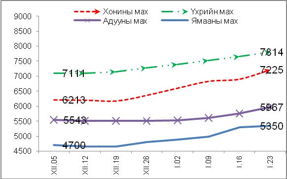 grap130123