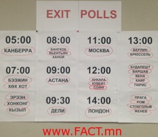 EXIT-POLL