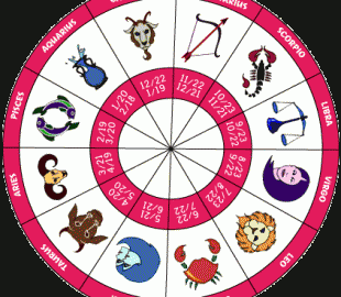 horoscopesigns2