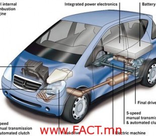 hybrid-car-hyper