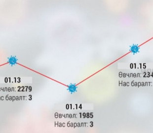 712-1642373833Омикроны-дараах-хүндрэл-Сульдана-мартамхай-болно